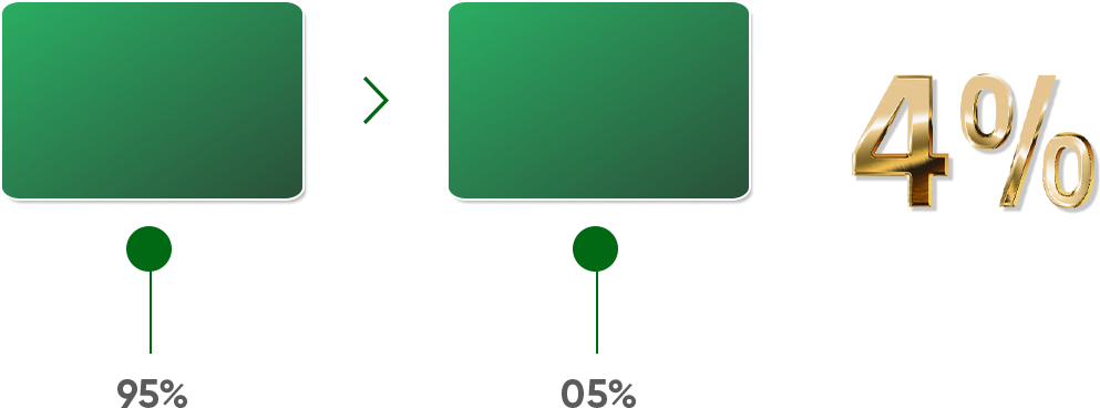 Tiến độ nhanh 2